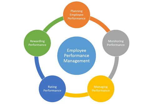 Performance Magazine | The 585 Approach - key actions for managing employee performance