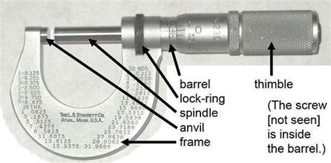 Micrometer | measurement instrument | Britannica.com