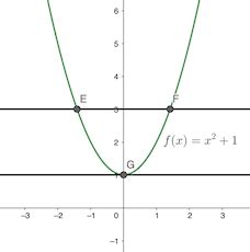 What is the Horizontal Line Test and How Does it Help Determine if a Function is One-to-One?