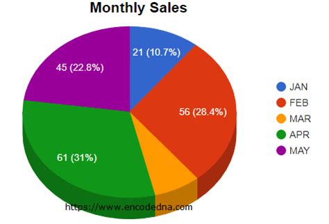 Excel Pie Chart Show Percentage