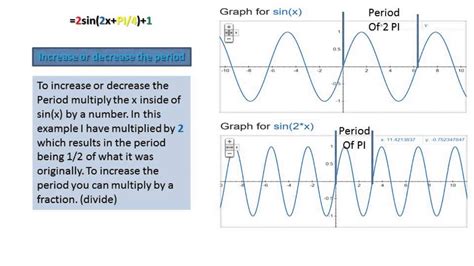 Sine Wave Equation Generator