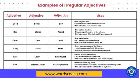 70+ Examples of Irregular Adjectives in English - Word Coach