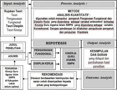 Contoh Kerangka Pemikiran - Tesis Disertasi Com | Jasa Pembuatan ...