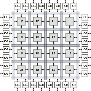 FPGA Design | Lumenir Inc.