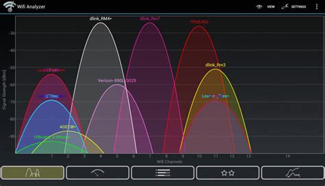 The Best WiFi Analyzer Apps for all Main Platforms in 2024