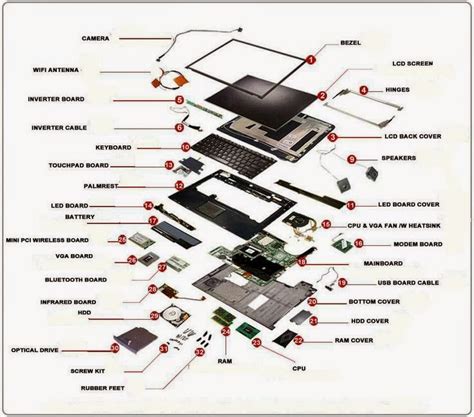 Electrical Engineering World: Laptop Parts (Exploded View)