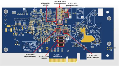 LimeSDR-PCIe v1.2 hardware description - Myriad-RF Wiki