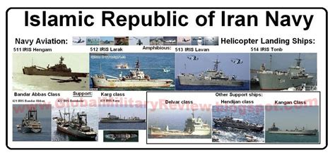 Iran warships off the Atlantic coast? - The Hull Truth - Boating and ...