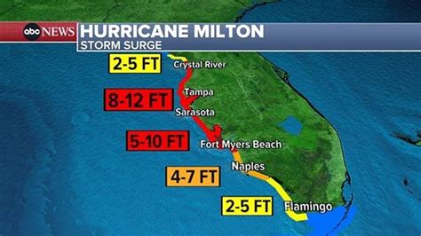 Hurricane Milton updates: 16 dead across Florida in storm's aftermath - ABC News