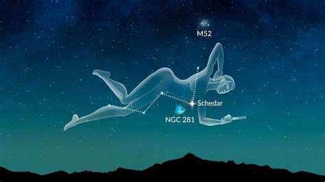 What Are Circumpolar Constellations | Circumpolar Constellations Definition | Is Ursa Major ...