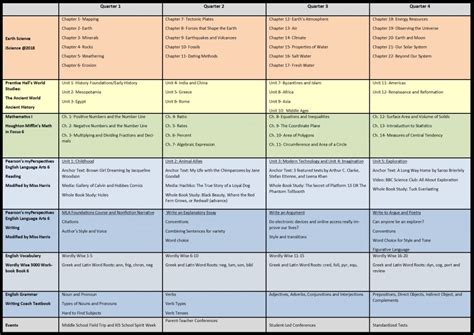 Middle School Curriculum – Xian International School