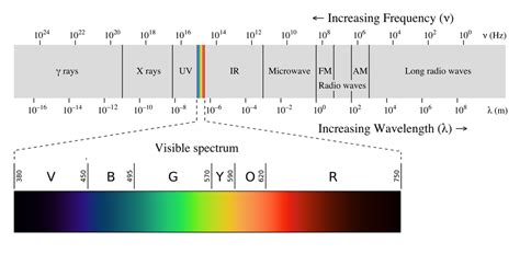 Radiant energy - Energy Education