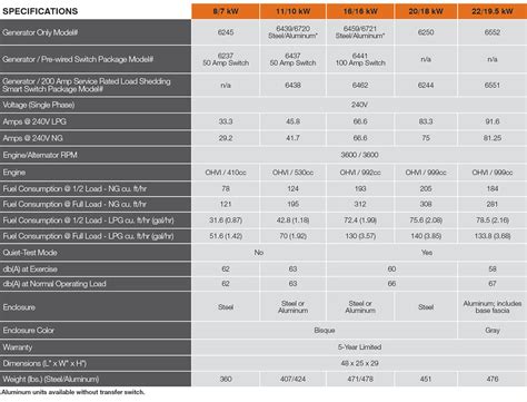 Generac Residential Generator - Guardian Series 8-22kW - Guerin Generators - Albany NY, Clifton ...