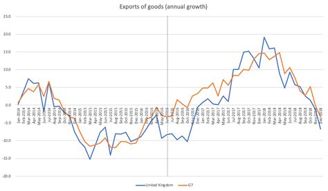 UK economy since Brexit vote: slower growth, lower productivity, weaker ...