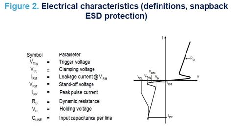 ESD Protection - STMicroelectronics