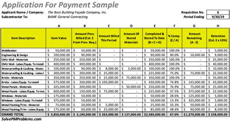 Construction Schedule Of Values: What It Is, What It Looks Like & 7 Tips