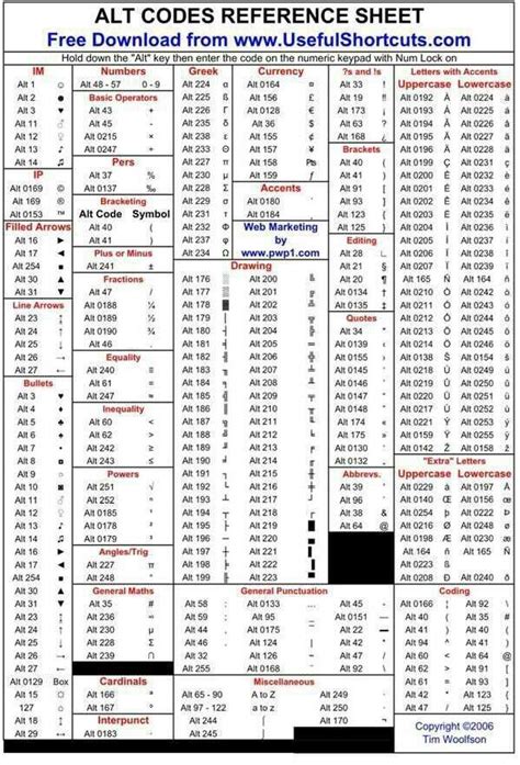 Alt Code Reference Sheet | Initiation à l'informatique, Langage ...