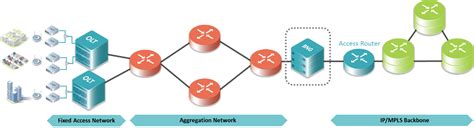 Disaggregating the Broadband Network Gateway