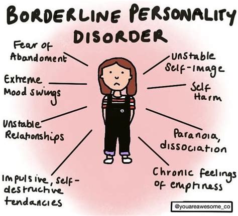 What You Should Really Know About Borderline Personality Disorder | by ...