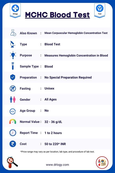 MCHC Blood Test: Price, Normal Range and Results - Drlogy