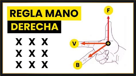 REGLA de la MANO DERECHA [Campo Magnético] - YouTube