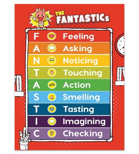 The FANTASTICs Poster | Teaching, Writing, Writing prompts