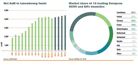 MEMBERS — LUXEMBOURG - International Investment Funds Association