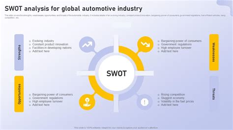 Swot Analysis For Global Automotive Industry Analyzing Vehicle Manufacturing Market Globally PPT ...