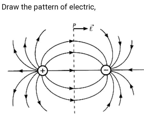 Draw Electric Field Lines Due To A Dipole