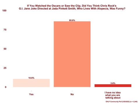 Poll Results: Jokes About Chronic Illness: Funny or Not?