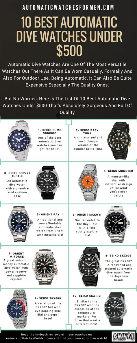 10 Best Automatic Dive Watches Under 0 | Automatic Watches For Men