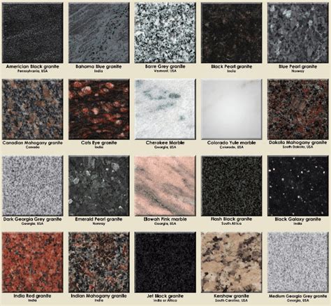 Most Popular Granite Colors