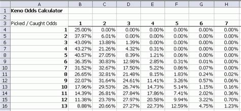 How to Calculate Keno Odds- Know the probability to win and calculation