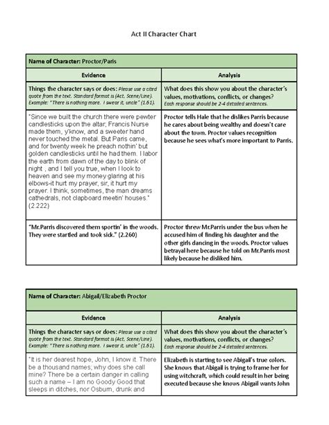 Act II Character Chart - Act II Character Chart Name of Character: Proctor/Paris Evidence ...