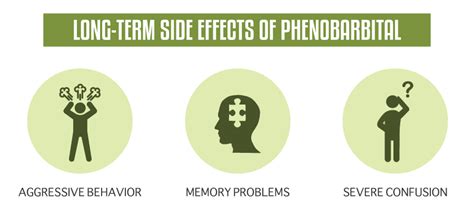 Phenobarbital Abuse and Addiction