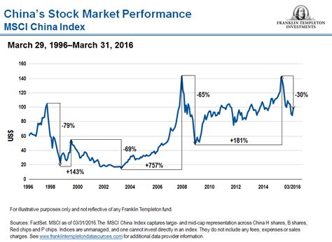 Us listed chinese stocks index - stock market crash oct 7 2016