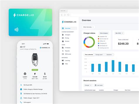 What is EV charging management software? — ChargeLab