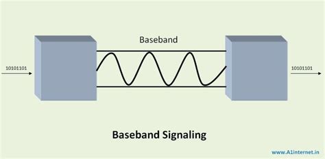 डाटा कम्युनिकेशन में बेसबैंड और ब्रॉडबैंड सिग्नल क्या होता है ? : A1 Internet