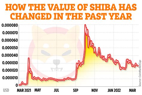 shiba inu price prediction end of 2021 elon musk - Latrina Duggan