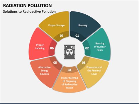 Causes Of Radioactive Pollution