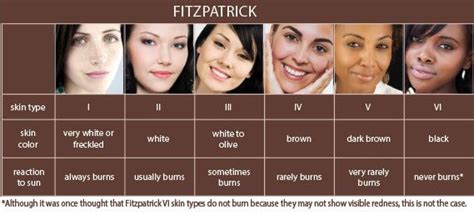 Types Of Skin Tones