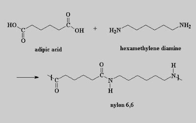 Condensation Polymerization - Get Full Description Along With Examples