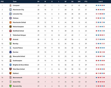 Bundesliga Table Standings 2020 21