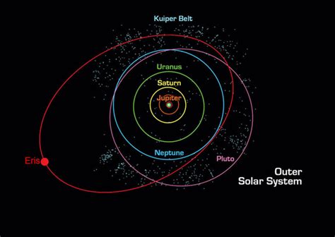 Kuiper Belt - Ascension Glossary