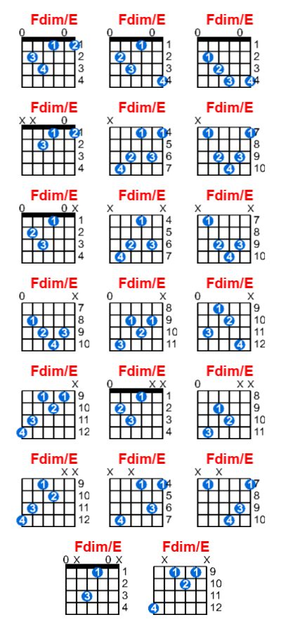 Fdim/E guitar chord - Meta-chords