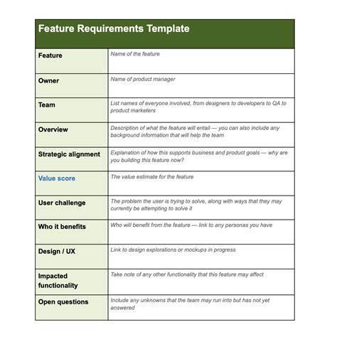 Product Requirements Document (PRD) Templates [Free Downloads] | Aha ...