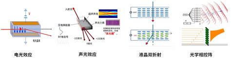 3分钟了解激光偏转技术 - 知乎