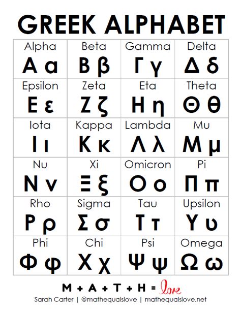 Free Printable Greek Alphabet | Math = Love