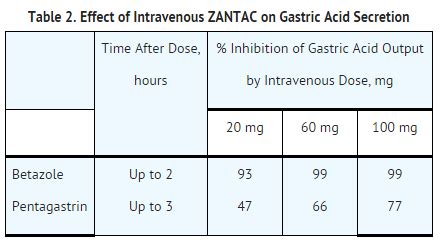 Ranitidine (injection) - wikidoc