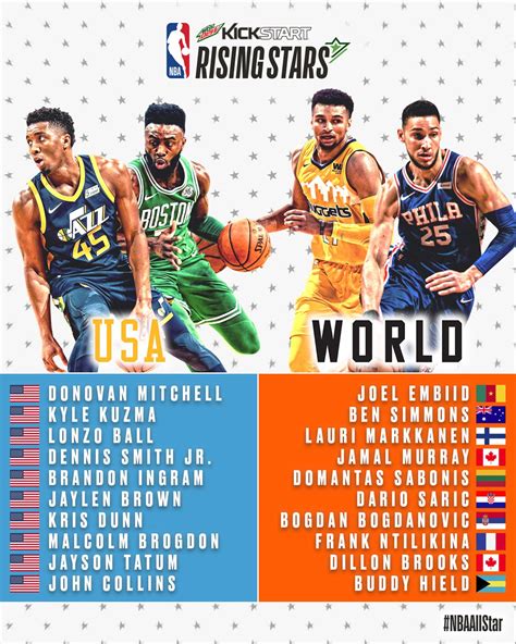 All-Star Game 2018 : le programme complet et toutes les informations ...